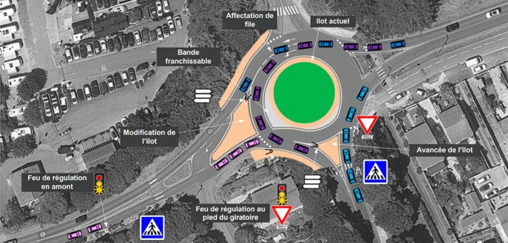 circulation île de Ré