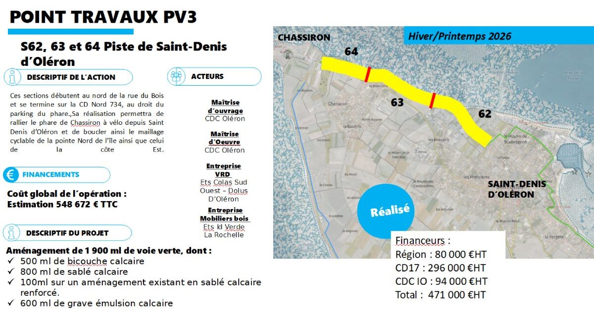 Un nouvel itinéraire cyclable sur l&rsquo;Île d&rsquo;Oléron